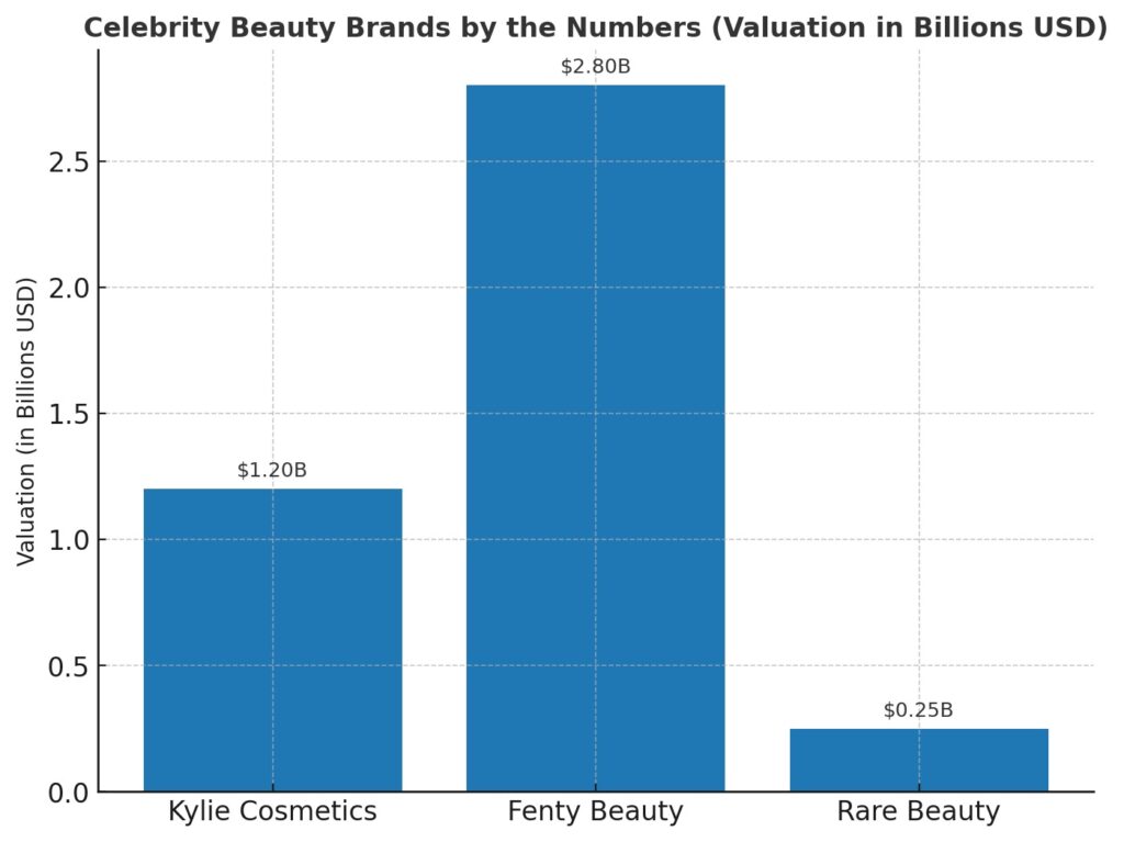Celebrity Beauty Brands